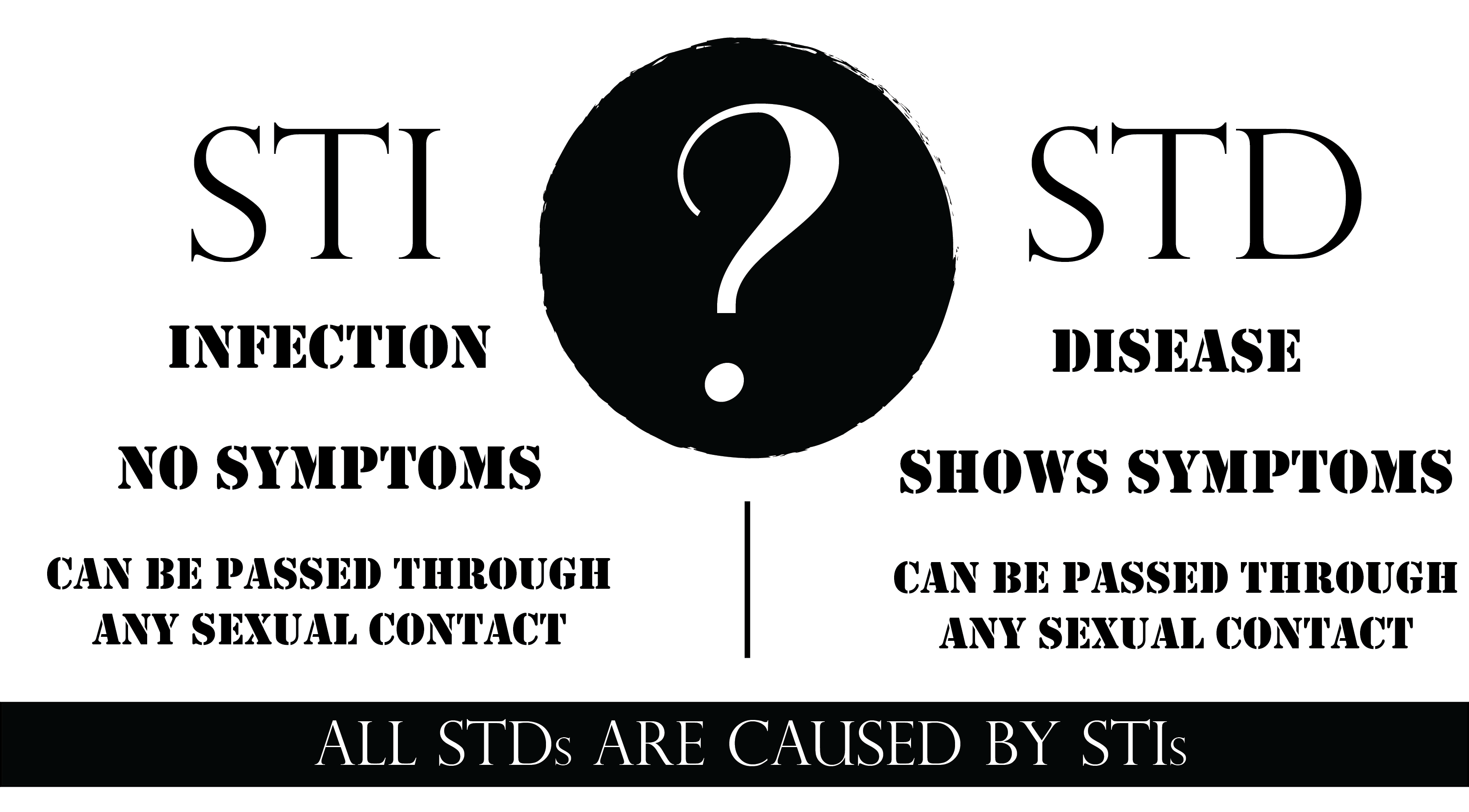 sti-tests-guide-everything-you-need-to-know